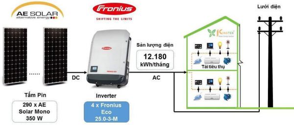 Hệ-Thống-Năng-Lượng-Mặt-Trời